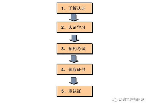 速看華為Datacom認證發(fā)布會 未來將培養(yǎng)大量工程師，網(wǎng)絡(luò)工程人必讀
