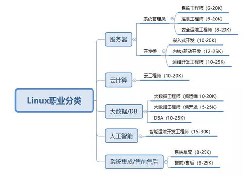 想翻倍加薪？網(wǎng)絡(luò)工程師可考這些熱門證書提升職場(chǎng)競(jìng)爭(zhēng)力
