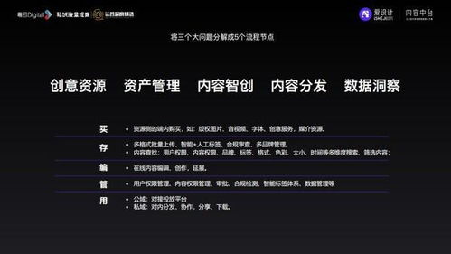 愛設(shè)計(jì)內(nèi)容中臺(tái) 以數(shù)字內(nèi)容制作服務(wù)驅(qū)動(dòng)私域增長(zhǎng)的實(shí)戰(zhàn)戰(zhàn)略